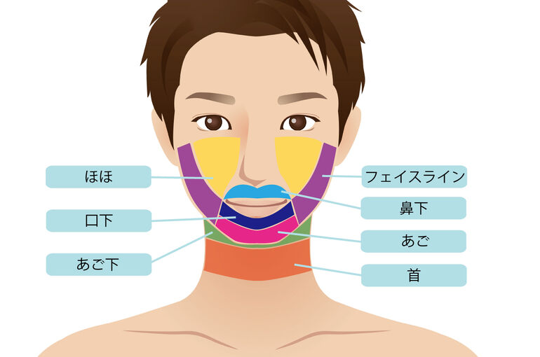 ヒゲ